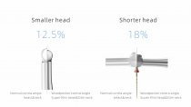 Эндомотор Endo Radar Plus белый